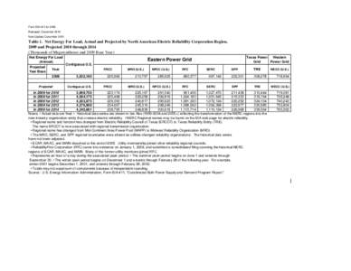 Form EIA-411 for 2009 Released: December 2010 Next Update: December 2011 Table 1. Net Energy For Load, Actual and Projected by North American Electric Reliability Corporation Region, 2009 and Projected 2010 through 2014