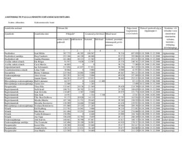 AMETIISIKUTE PALGAANDMETE ESITAMISE KOONDTABEL Asutus, sihtasutus: Kaitseresursside Amet  Ametiisiku andmed