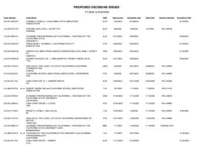 PROPOSED DECISIONS ISSUED[removed]to[removed]Case Number Case Name