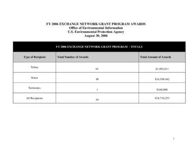 FY 2006 EXCHANGE NETWORK GRANT PROGRAM AWARDS