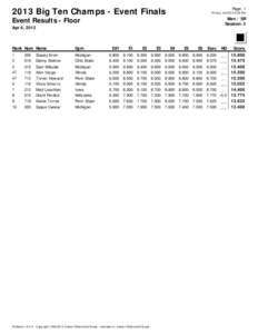 2013 Big Ten Champs - Event Finals  Page: 1 Printed: [removed]:56 PM