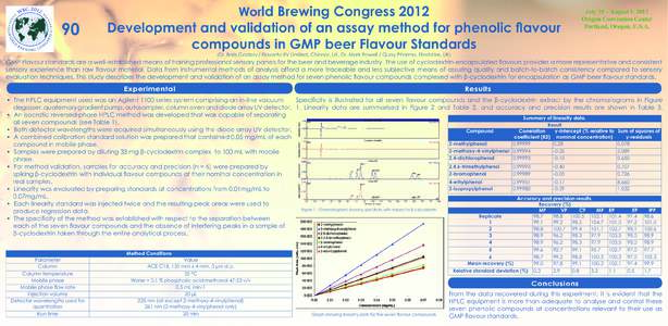 90  World Brewing Congress 2012 July 28 – August 1, 2012 Oregon Convention Center