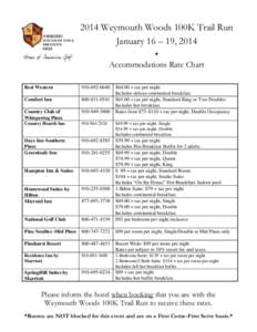 2014 Weymouth Woods 100K Trail Run January 16 – 19, 2014  Accommodations Rate Chart Best Western