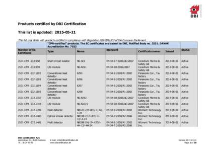 Products certified by DBI Certification This list is updated: This list only deals with products certified in compliance with RegulationEU of the European Parliament Number of EC Certificate