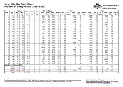 Terrey Hills, New South Wales February 2014 Daily Weather Observations Date Day