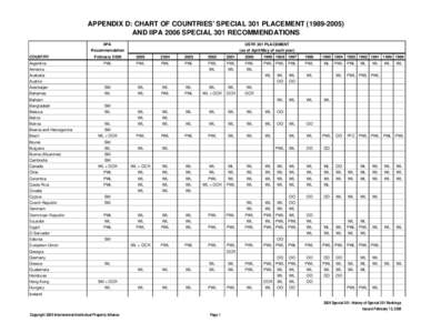 HISTORY OF USTR DECISIONS 2006 Sp[removed]xls