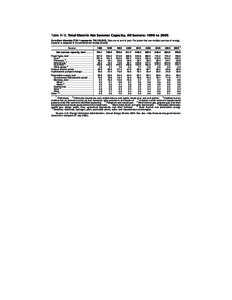 Statistical Abstract of the United States: 2008