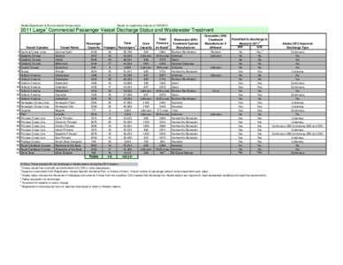 Large Vessel Wastewater Table