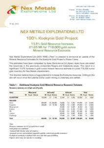 29 JulyNEX METALS EXPLORATIONS LTD 100% Kookynie Gold Project 13.5% Gold Resource Increase, 21.65 Mt for 716,000 gold ounce