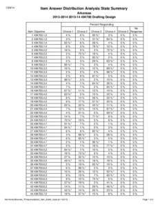 Item Answer Distribution Analysis State Summary ArkansasDrafting Design Percent Responding