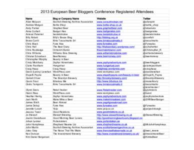 2013 European Beer Bloggers Conference Registered Attendees Name Allan McLean Andrew Morgan Andy Parker Anna Corbett