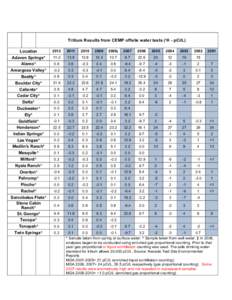 National Basketball Association / United Kingdom general elections overview / 2000–01 National Basketball Association Eastern Conference playoff leaders