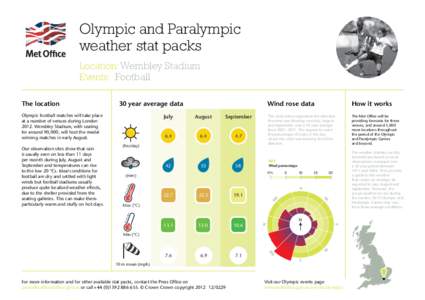 Olympic and Paralympic weather stat packs Location: Wembley Stadium Events: Football The location