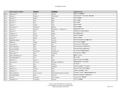 International System of Units / Unit / Abstract algebra / English grammar / Possessive adjective