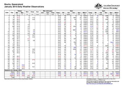 Boulia, Queensland January 2015 Daily Weather Observations Date Day