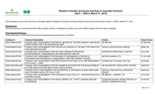 Procurement / Consultant Summary