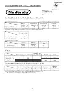 Nintendo Co., Ltd.  CONSOLIDATED FINANCIAL HIGHLIGHTS