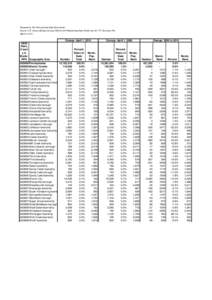 Prepared by The Pennsylvania State Data Center Source: U.S. Census Bureau,Census 2000 & 2010 Redistricting Data (Public Law[removed]Summary File. March 9, 2011 Census: April 1, [removed]