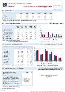 Dossier local - Commune - Saint-Germain-la-Chambotte