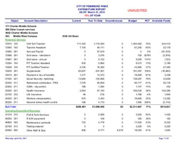 CITY OF PEMBROKE PINES EXPENDITURE REPORT AS OF: March 31, [removed]% OF YEAR Object