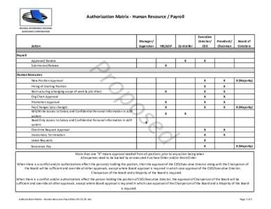 Authorization Matrix - Human Resource / Payroll  Manager/ Supervisor  Action