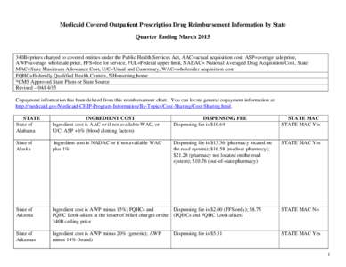 Medicaid Prescription Reimbursement Information by State – Quarter Ending June 2008