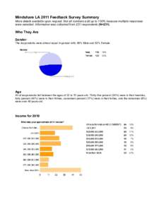 Mindshare LA 2011 Feedback Survey Summary More details available upon request. Not all numbers add up to 100% because multiple responses were selected. Information was collected from 231 respondents (N=231). Who They Are