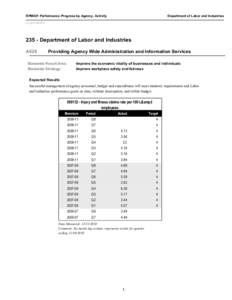 Department of Labor and Industries  RPM001 Performance Progress by Agency, Activity As of[removed] - Department of Labor and Industries