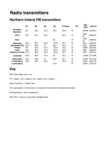 Radio transmitters Northern Ireland FM transmitters R2 R3