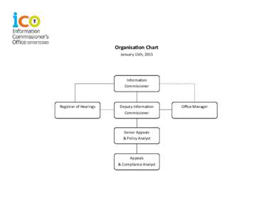 Organisation Chart January 15th, 2015 Information Commissioner