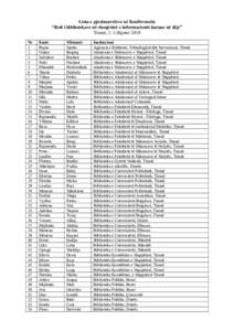 Lista e pjesëmarrësve në Konferencën “Roli i bibliotekave në shoqërinë e informacionit bazuar në dije” Tiranë, 2–3 dhjetor 2010 Nr 1 2