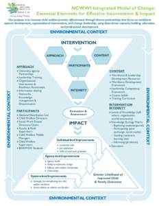NCWWI Integrated Model of Change: Essential Elements for Effective Intervention & Impact Our purpose is to increase child welfare practice effectiveness through diverse partnerships that focus on workforce systems develo