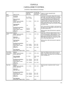 CANOLA CANOLA INSECT CONTROL David Buntin, Research/Extension Entomologist PEST