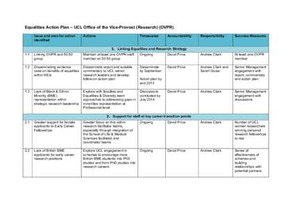 Equalities Action Plan – UCL Office of the Vice-Provost (Research) (OVPR) Issue and area for action identified Actions