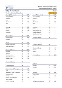 Minimum Essential Standard of Living Individualised Expenditure Baskets Baby - 9 months old  Rural