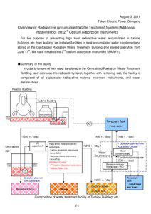 August 3, 2011 Tokyo Electric Power Company