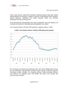 2011.gada decembris Valsts zemes dienests, sekojot līdzi izmaiņām nekustamā īpašuma tirgū, katra mēneša sākumā aprēķina cenu indeksus*, aprēķinos izmantojot Zemesgrāmatā oficiāli reģistrētos pirkuma d