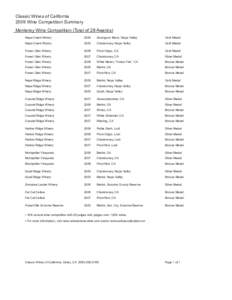 Classic Wines of California 	2009 Wine Competition Summary 	Monterey Wine Competition (Total of 28 Awards) 