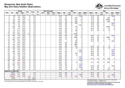 Brewarrina, New South Wales May 2014 Daily Weather Observations Date Day