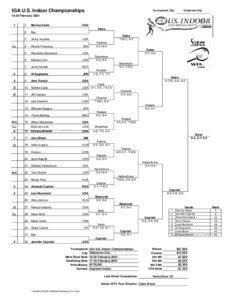 IGA U.S. Indoor Championships  Tournament City: