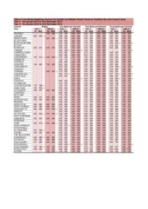 Table of Low Rental Dwellings (Annual 1st Quartile and Median Weekly Rents by Dwelling Size and Council Area) Year 1: 1st January 2013 to 31st December 2013 Year 2: 1st January 2014 to 31st December 2014 Council Area ASH