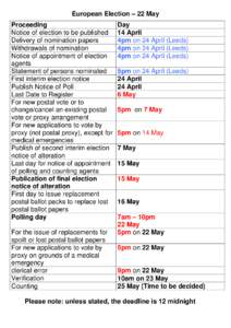 European Election – 22 May Proceeding Notice of election to be published Delivery of nomination papers Withdrawals of nomination Notice of appointment of election