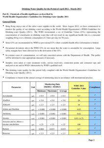 Drinking Water Quality for the Period of April[removed]March 2013