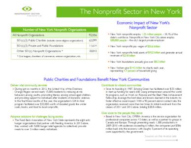 The Nonprofit Sector in New York Economic Impact of New York’s Nonprofit Sector Number of New York Nonprofit Organizations 501(c)(3) Public Charities (includes some religious organizations)