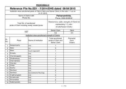 PROFORMA II  Reference File No.ED1DHS datedInstitution wise sanctioned posts of Clerk (Clerk and Senior Clerk) in the ratio 1:1 as onName of District with