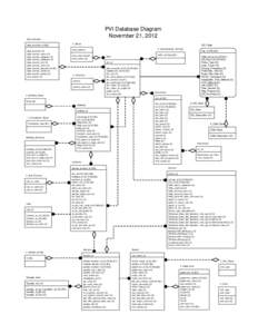 PVI Database Diagram November 21, 2012 Data_Provider data_provider_id (IE2) data_provider (O)