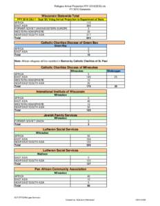 Refugee Arrival Projection FFY 2010(DOS).xls FY 2010 Statewide Wisconsin Statewide Total FFY[removed]Oct 1 - Sept 30) Volag Arrival Projection to Department of State AFRICA