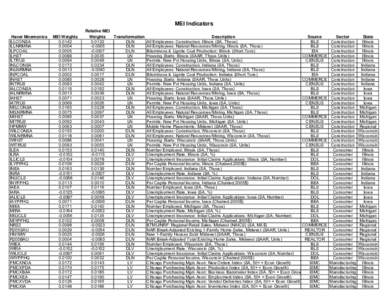 MEI Indicators Haver Mnemonics ILLCONSA ILLNRMNA ILPCOAL ILHST