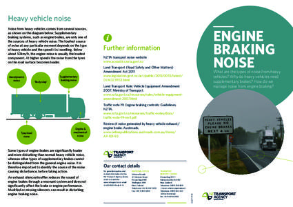 Heavy vehicle noise Noise from heavy vehicles comes from several sources, as shown on the diagram below. Supplementary braking systems, such as engine brakes, are only one of the sources of heavy vehicle noise. The loude