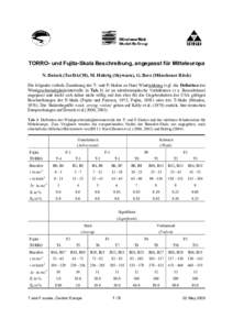 TorDACH [TORRO / Fujita Europe verbal]